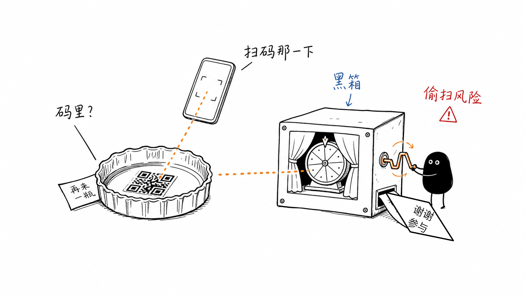 瓶盖二维码抽奖示意图